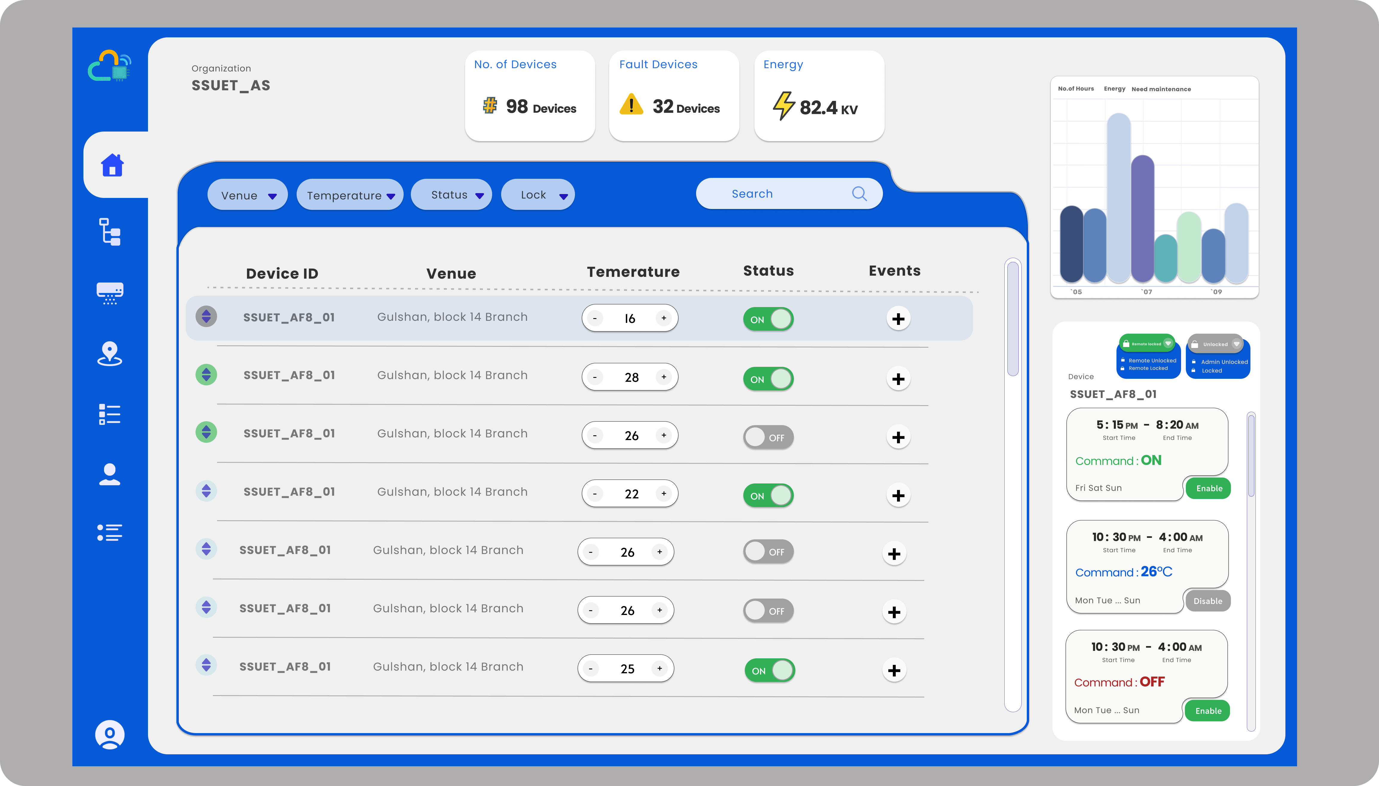 Educational Institutions